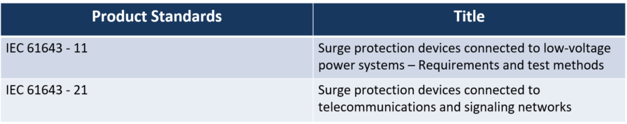 Other IEC Standards Used for Lightning Protection