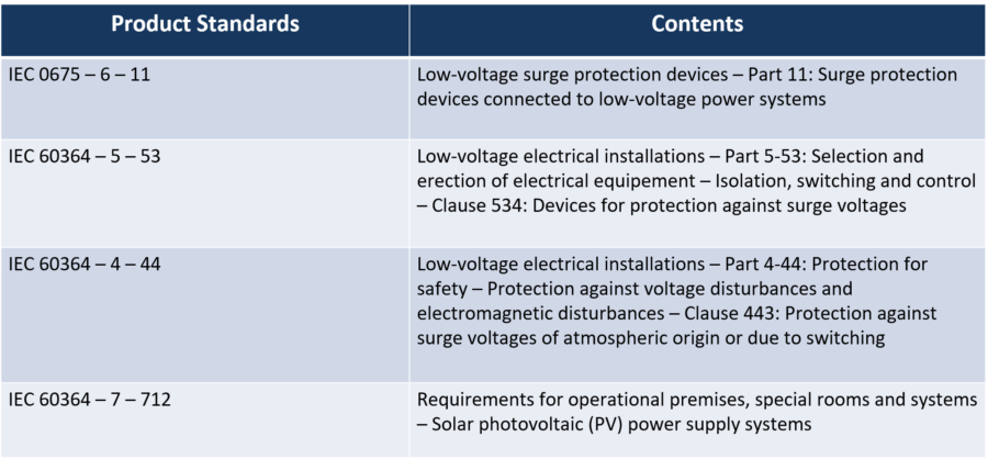 Standards Used for Lightning Protection