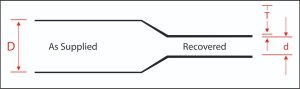 Heat Shrink tube diagram